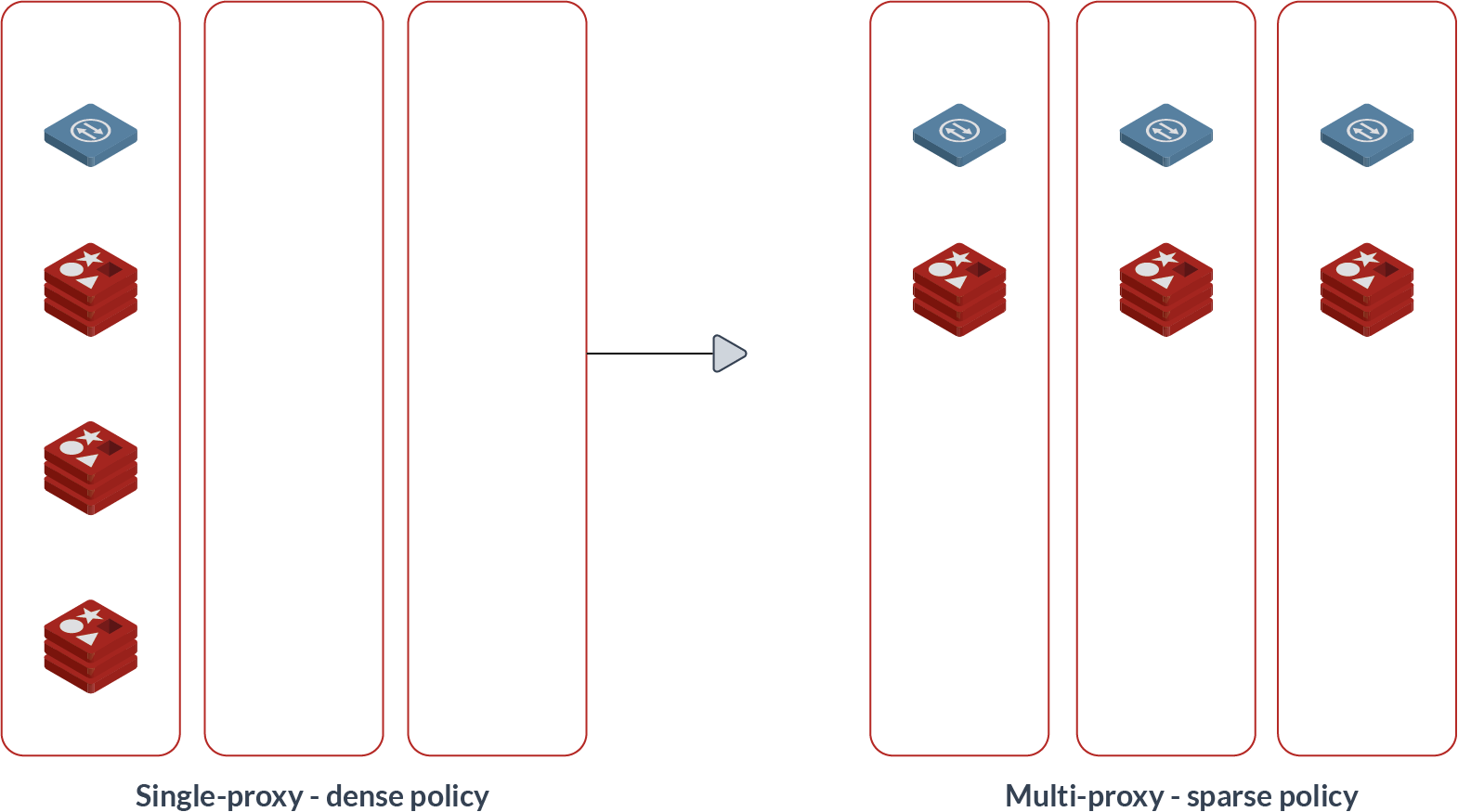 diagram-scaling-proxy