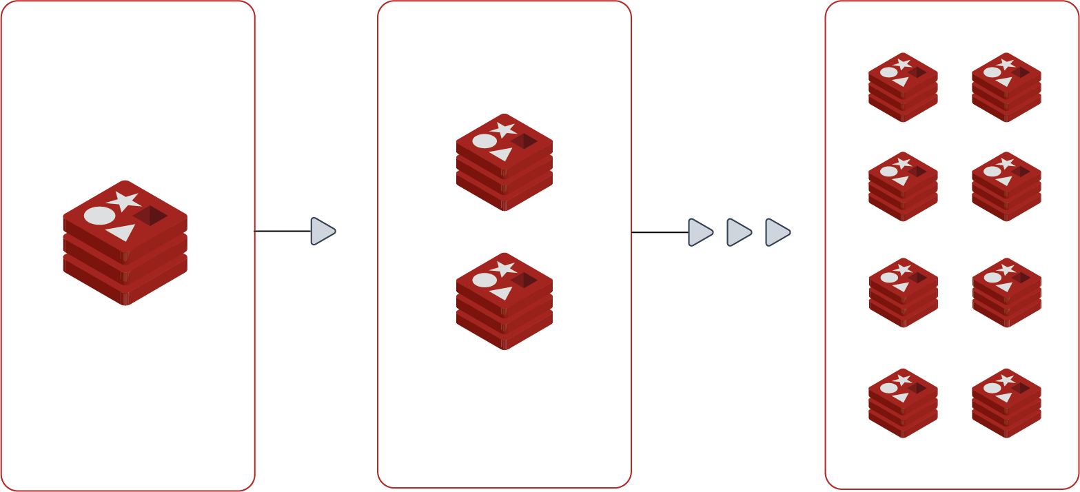 diagram-scaling-up