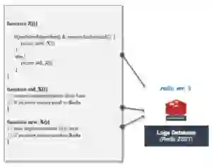 Figure 8: Logs stored in redis_ent_3